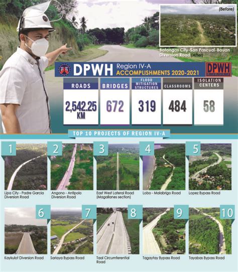 Dpwh Region Iv.